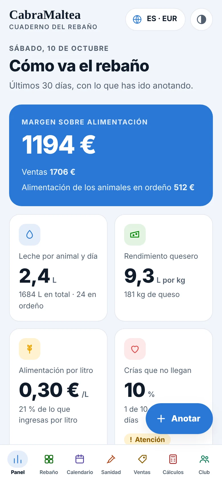 Panel de la app con el resumen del rebaño: margen, litros por animal y rendimiento quesero